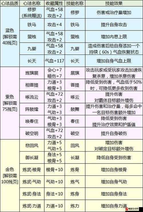 下一站江湖，全面解析武器心法搭配推荐与学习攻略指南