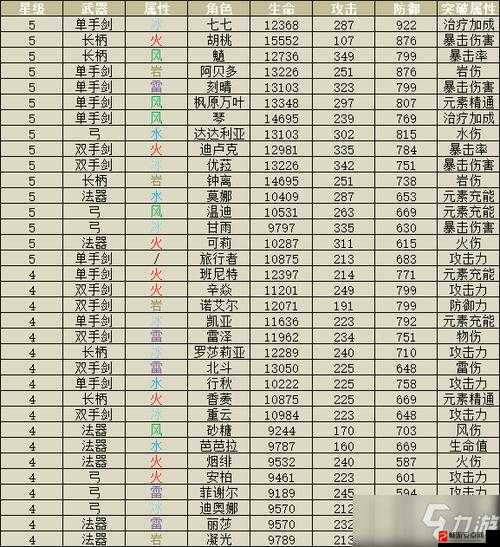 万国觉醒，埃塞尔弗莱德高效阵容搭配策略与实战技巧解析