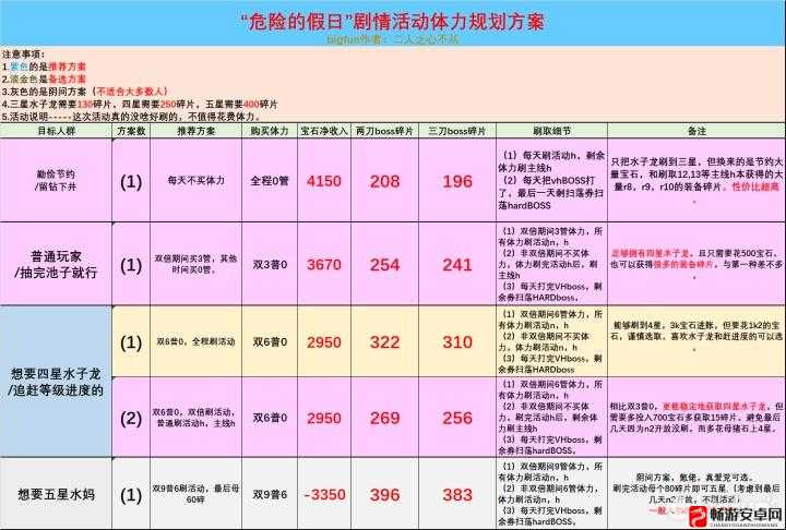 公主连结无人岛活动高效刷图攻略及体力消耗与收益详细计算